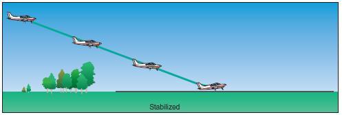 Stabilized approach